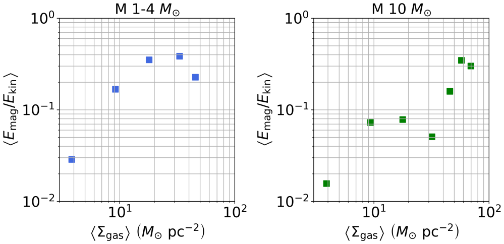 Figure 13