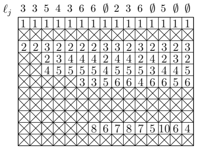 Figure 4.12
