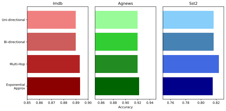Figure 31
