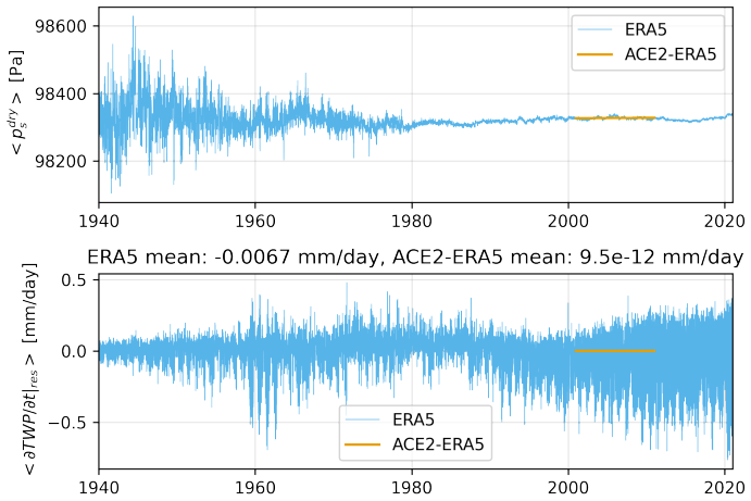Figure 23