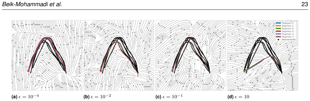 Figure 25