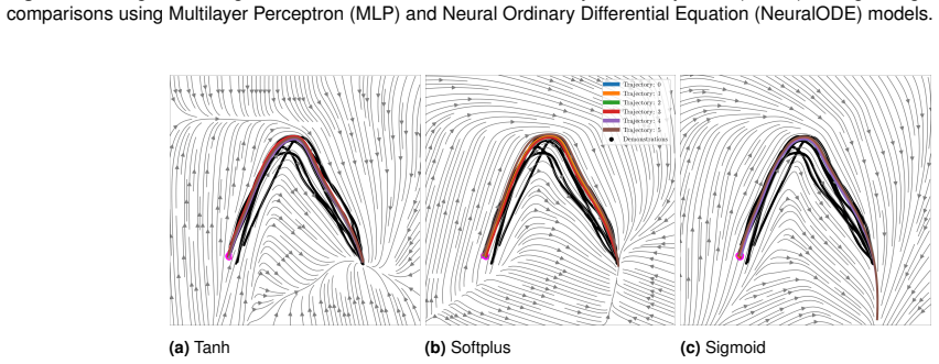 Figure 27