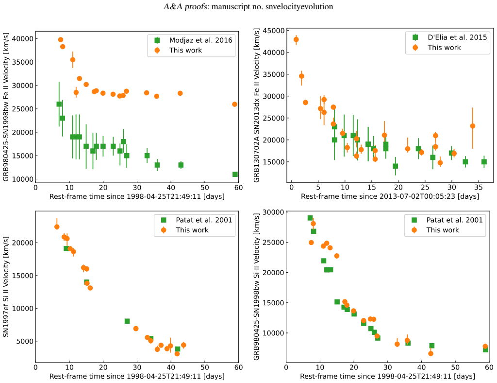 Figure 25