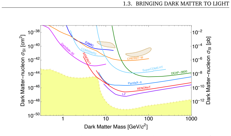Figure 1.8