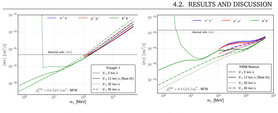 Figure 4.4