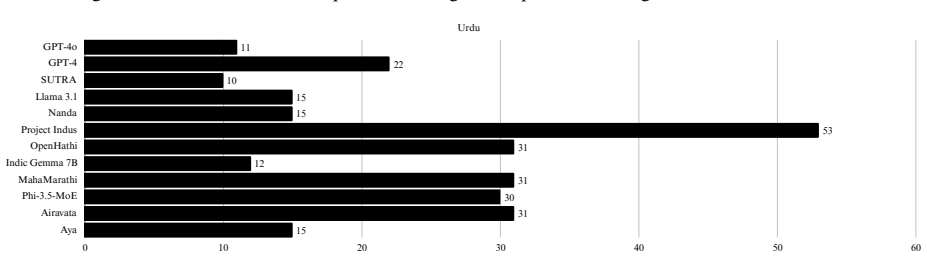 Figure 25