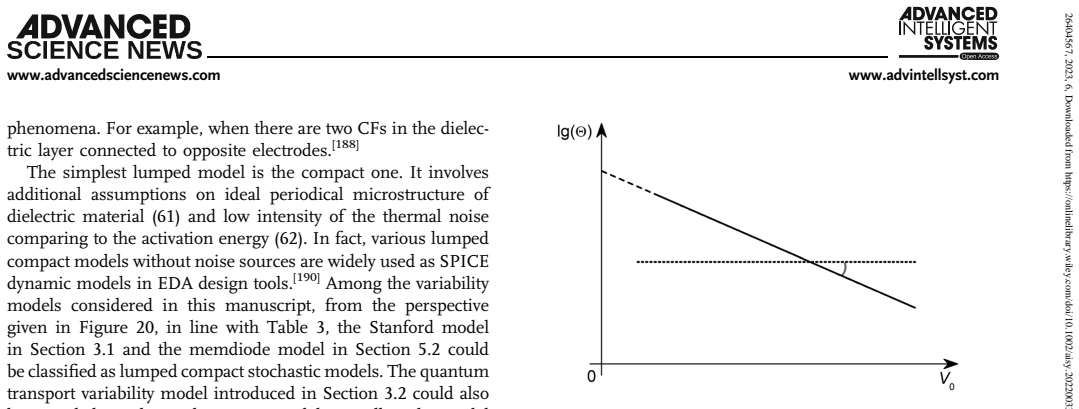Figure 23