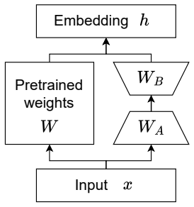 Figure 2.4
