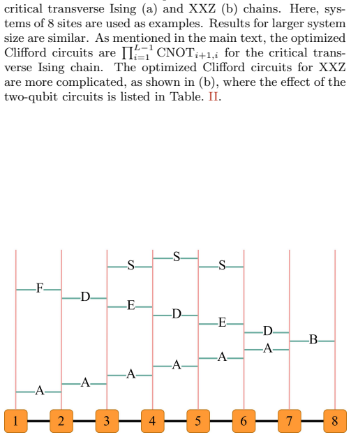 Figure 8