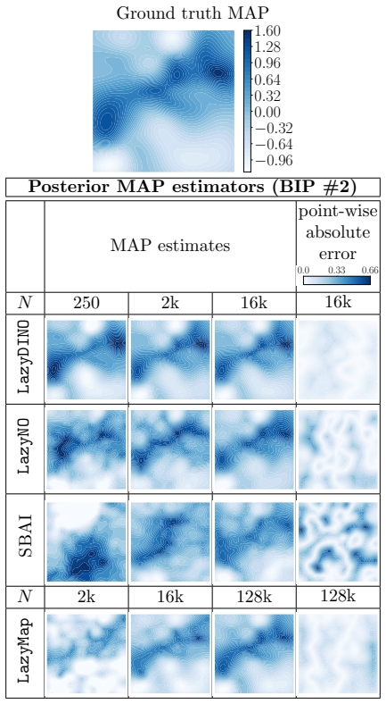 Figure 21