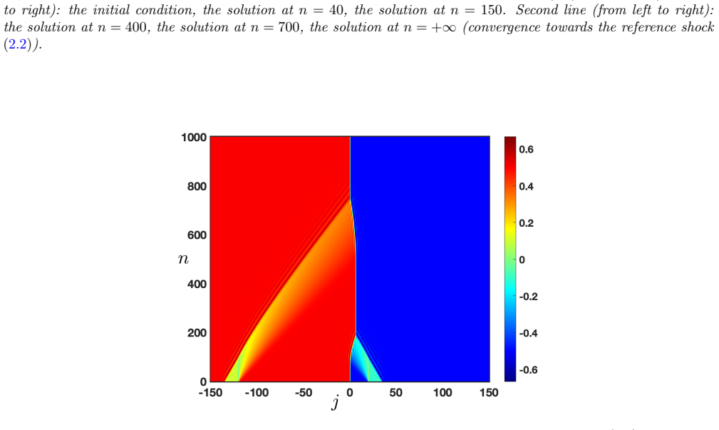 Figure 2.5