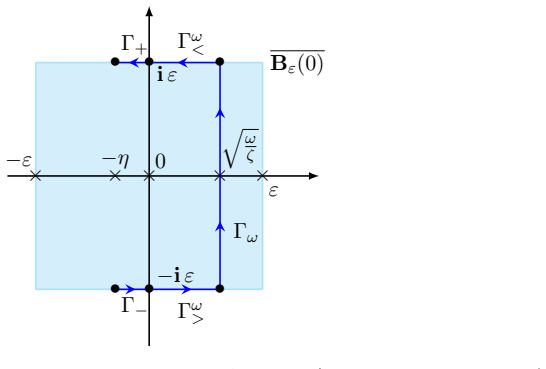 Figure 4.3