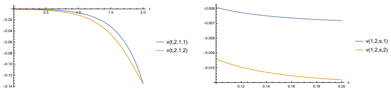 Figure 5.3