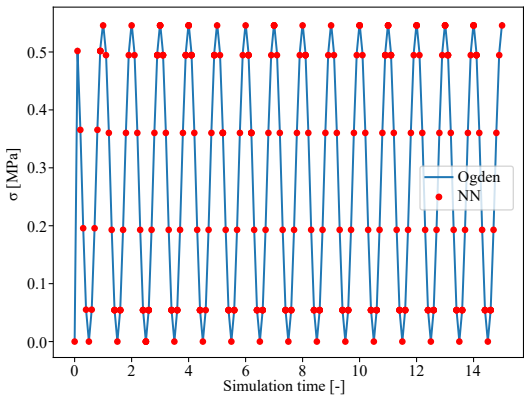 Figure 17