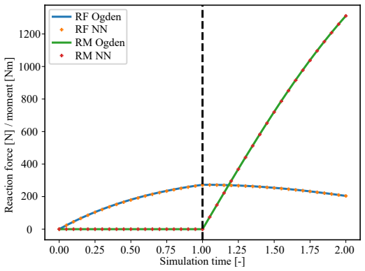 Figure 25