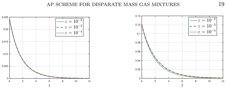 Figure 5.4