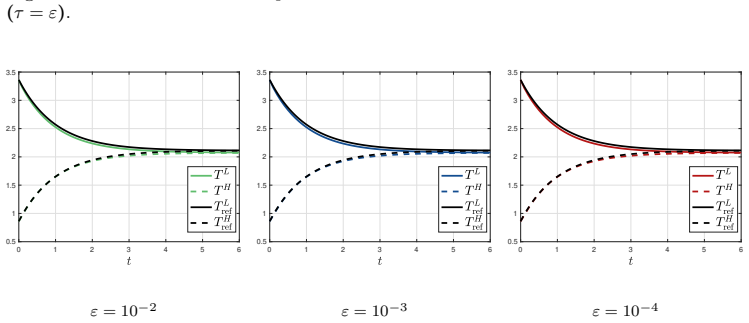 Figure 5.11