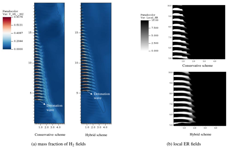 Figure 20