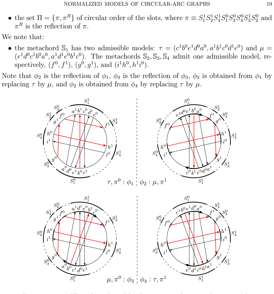 Figure 5.2