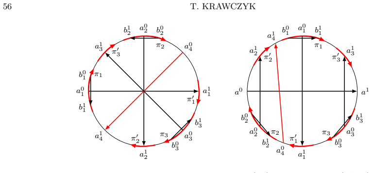 Figure 8.7
