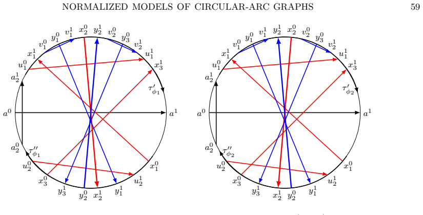 Figure 8.9