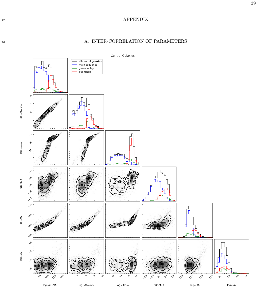 Figure 17