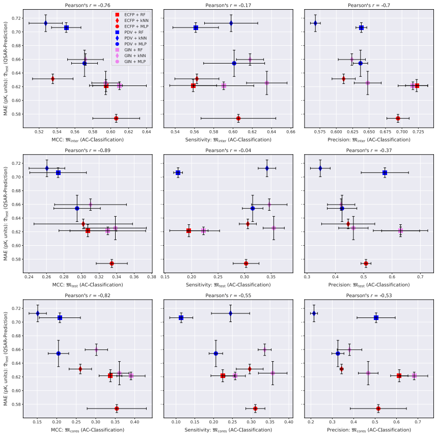 Figure 3.8