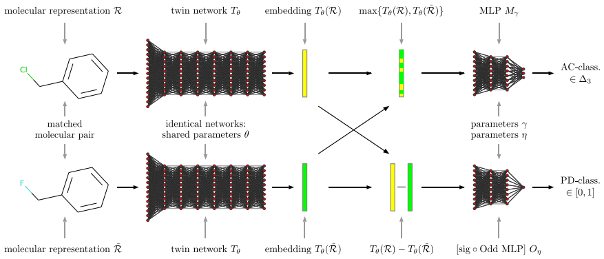 Figure 4.1