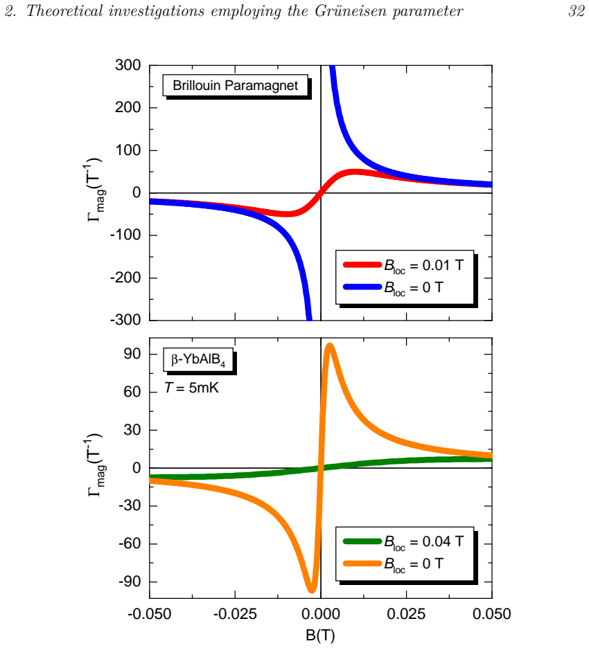 Figure 2.6