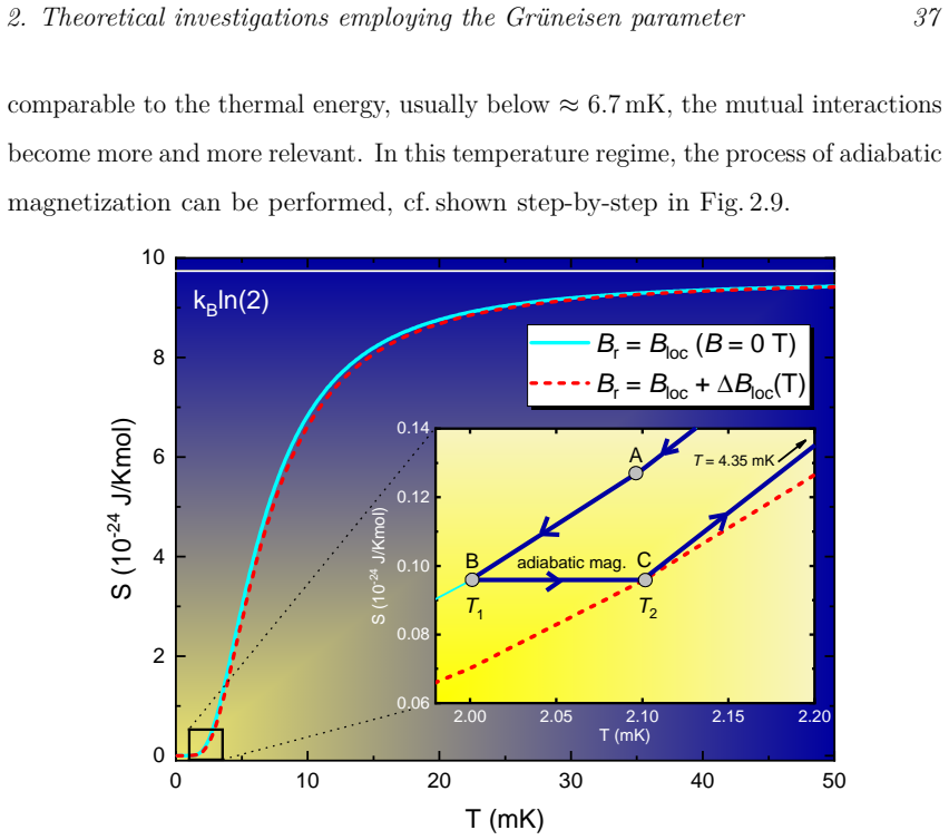 Figure 2.9