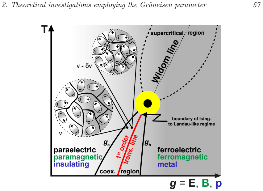 Figure 2.14