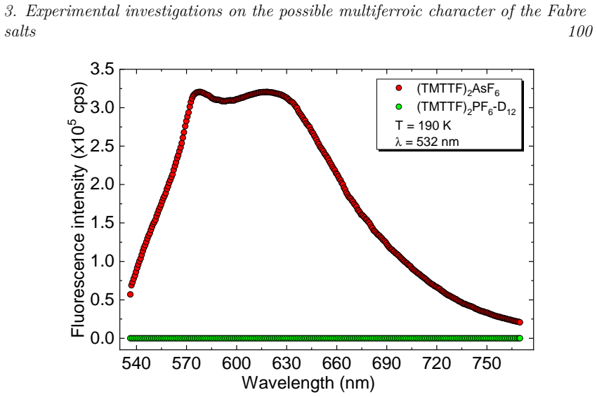 Figure 3.22