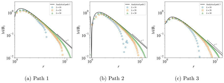 Figure 14