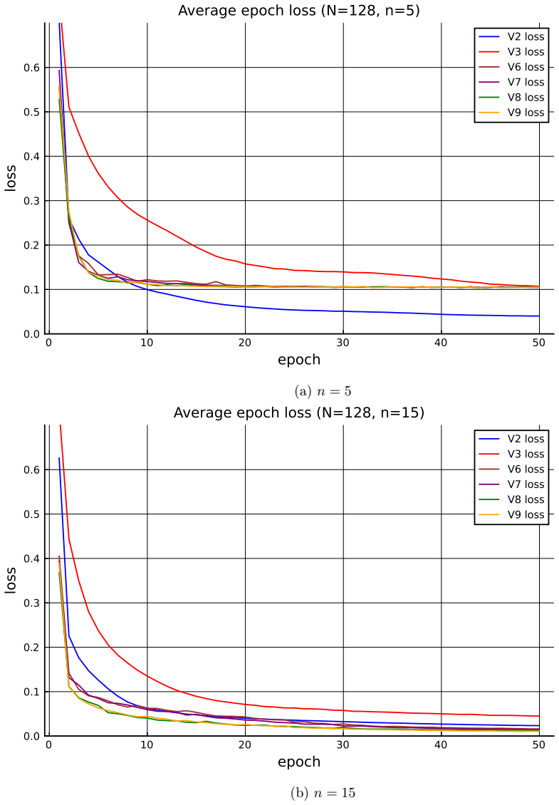 Figure 26