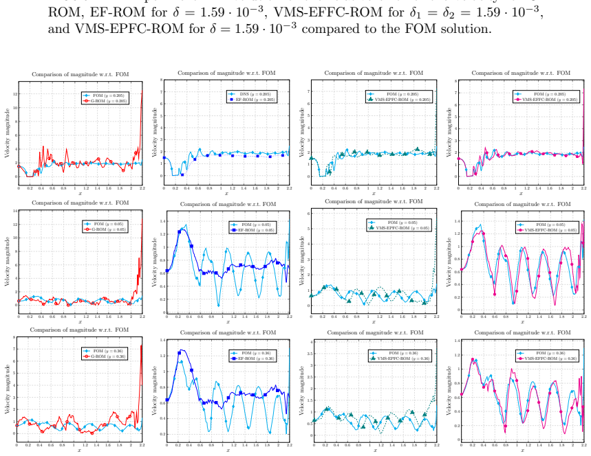 Figure 23