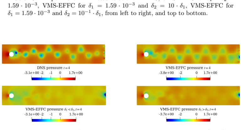 Figure 32