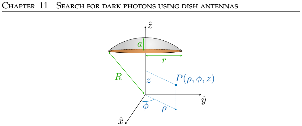 Figure 11.2