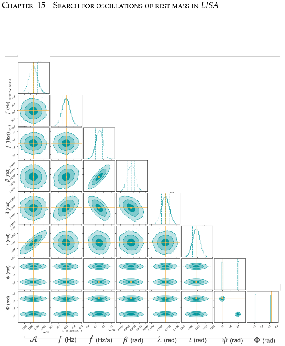 Figure 15.2