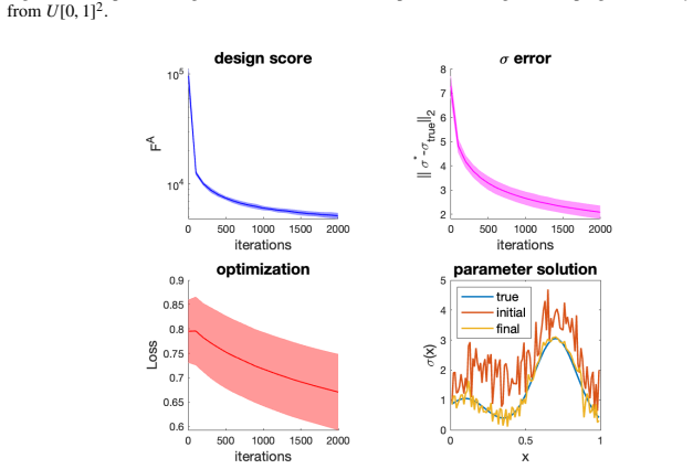 Figure 17