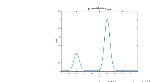 Figure 20