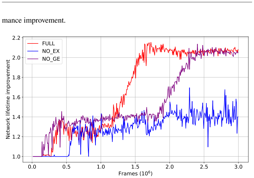 Figure 5.4