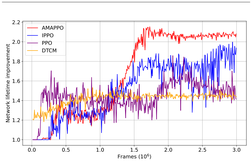 Figure 5.6