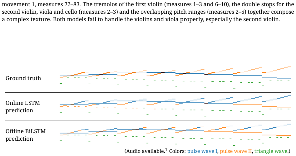 Figure 4.4