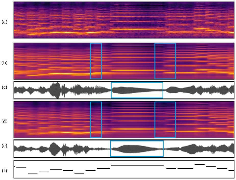 Figure 5.6