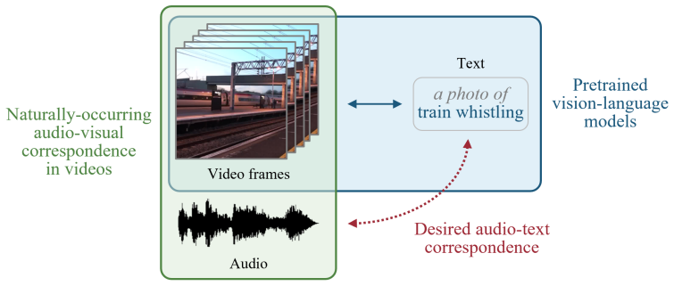Figure 7.1