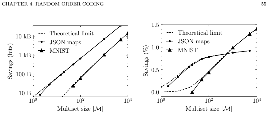 Figure 4.4