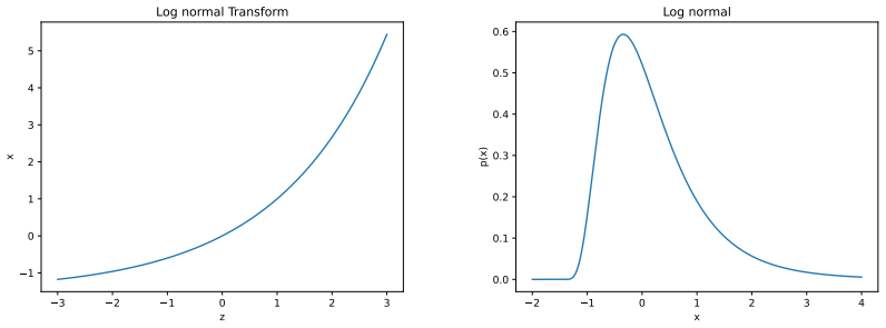 Figure 27