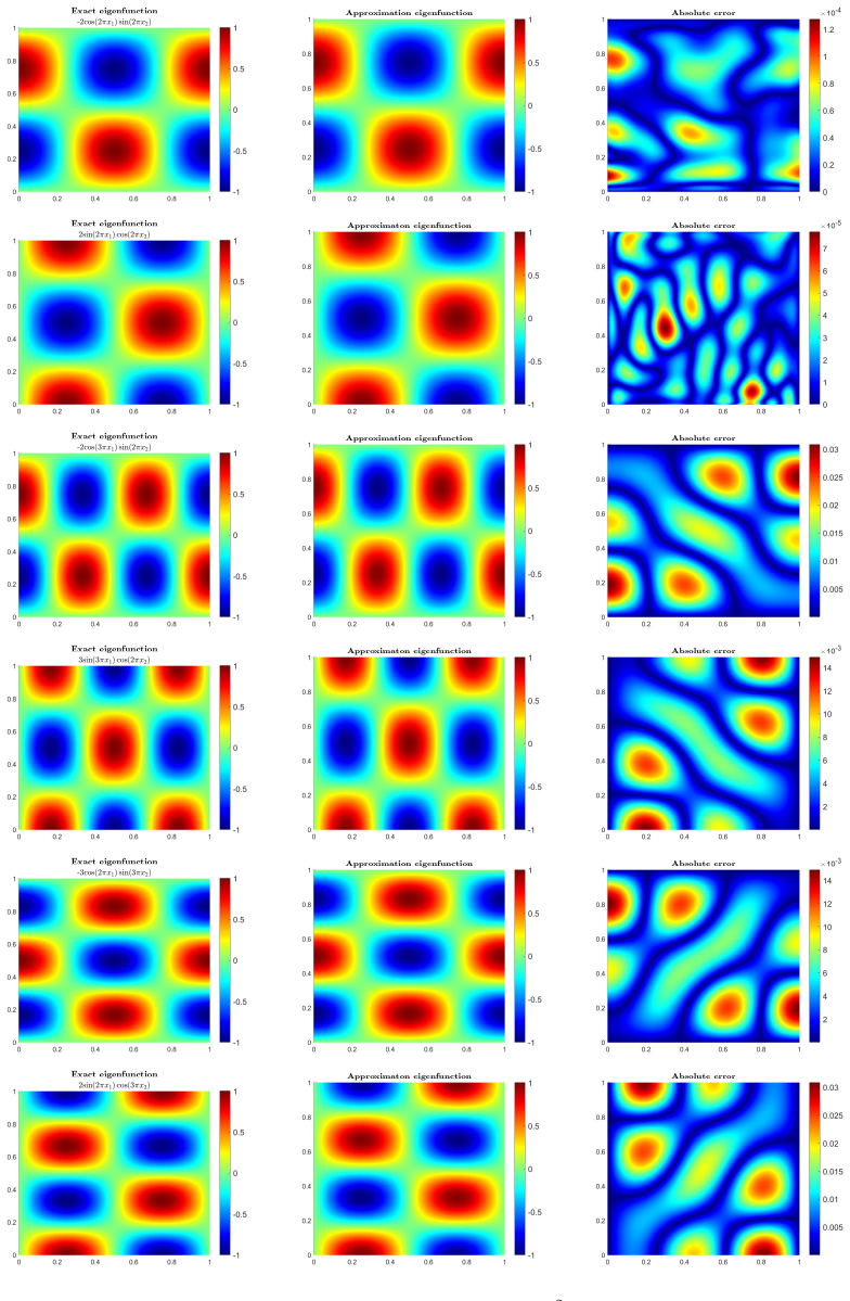 Figure 6.2