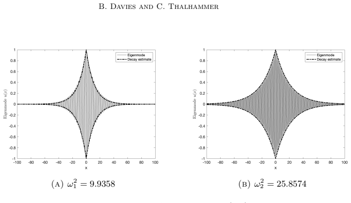 Figure 5.1
