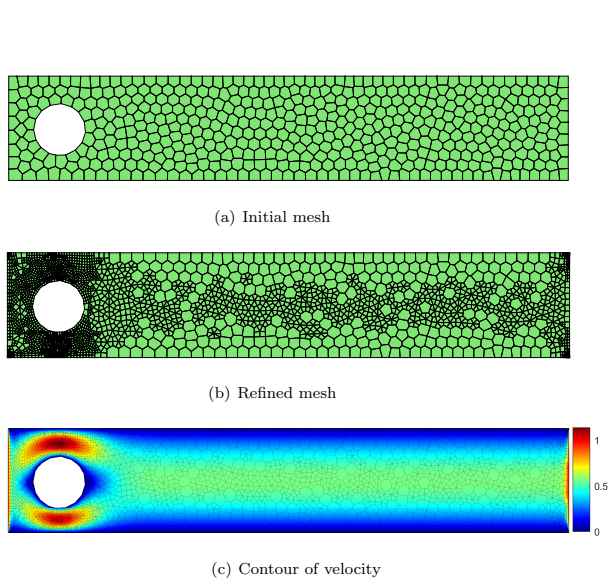 Figure 6.8